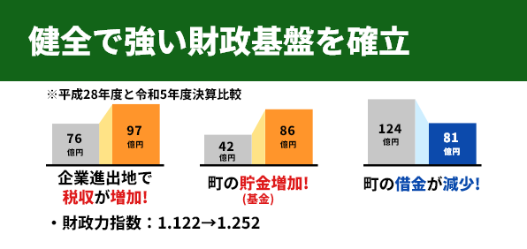 健全で強い財政基盤を確立
